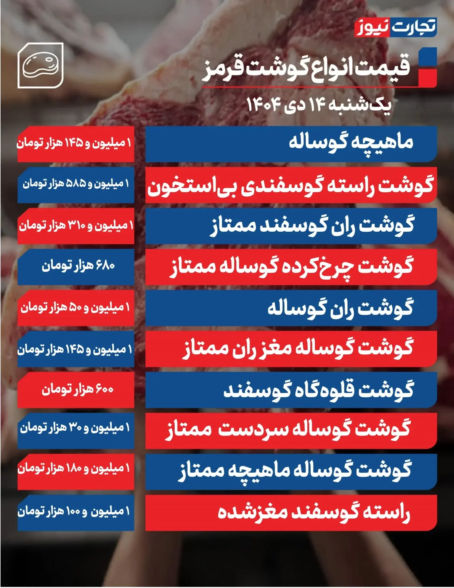 قیمت گوشت قرمز امروز ۱۴ دی ۱۴۰۴ + جدول