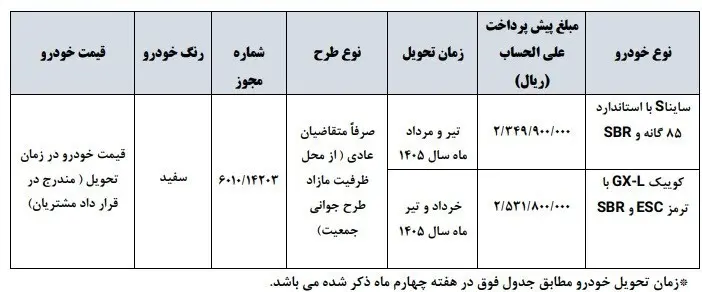جزئیات فروش خودرو بدون قرعه کشی