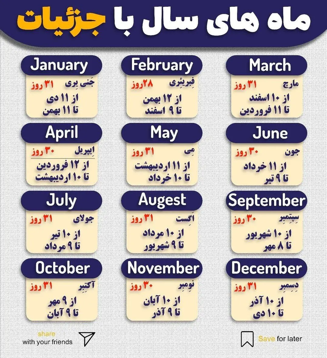 ماه های میلادی مصادف با چه روزهایی از ماه های خورشیدی هستند + اینفوگرافیک