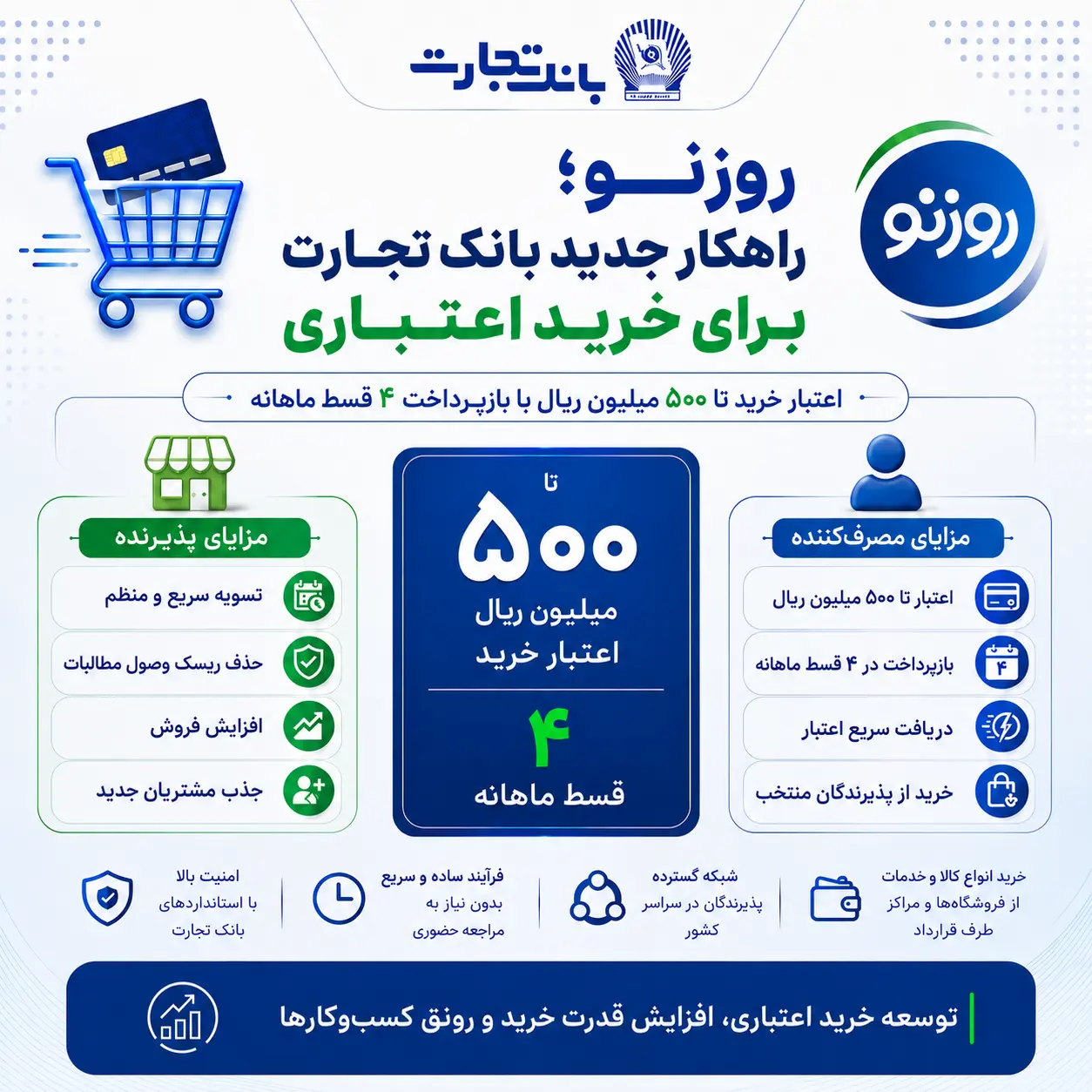 روزنو؛ وقتی اعتبار خرد به سرمایه اجتماعی تبدیل میشود