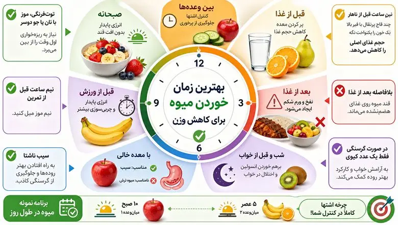 بهترین زمان خوردن میوه برای لاغر شدن را بدانید