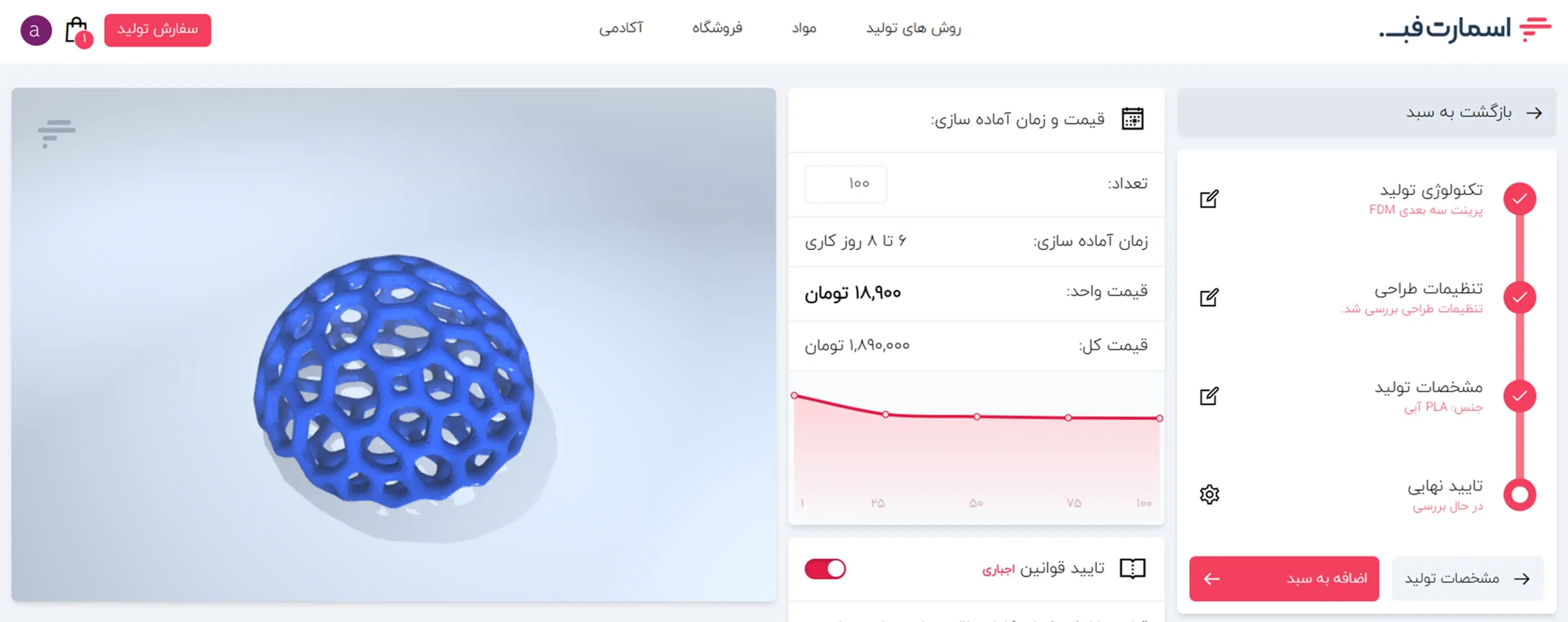 اسمارت فب، راه‌اندازی اولین پلتفرم ساخت آنلاین قطعه با قیمت‌دهی در ایران