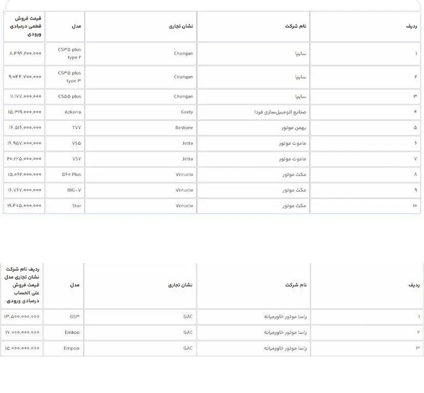 آغاز فروش ۹ خودروی وارداتی + جدول 