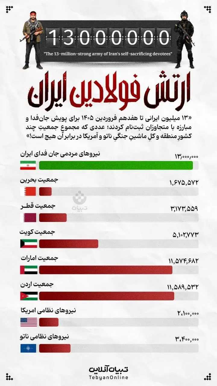 ارتش فولادین ایران + اینفوگرافیک