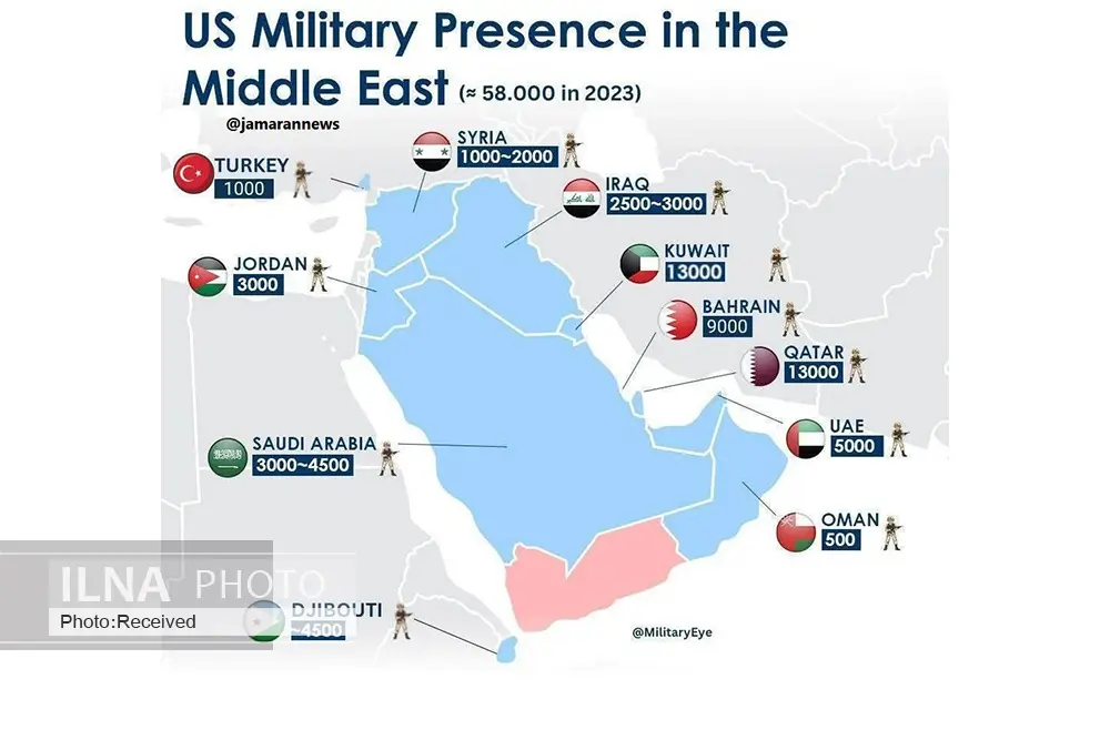 تعداد نیروهای نظامی آمریکا در کشورهای مختلف منطقه