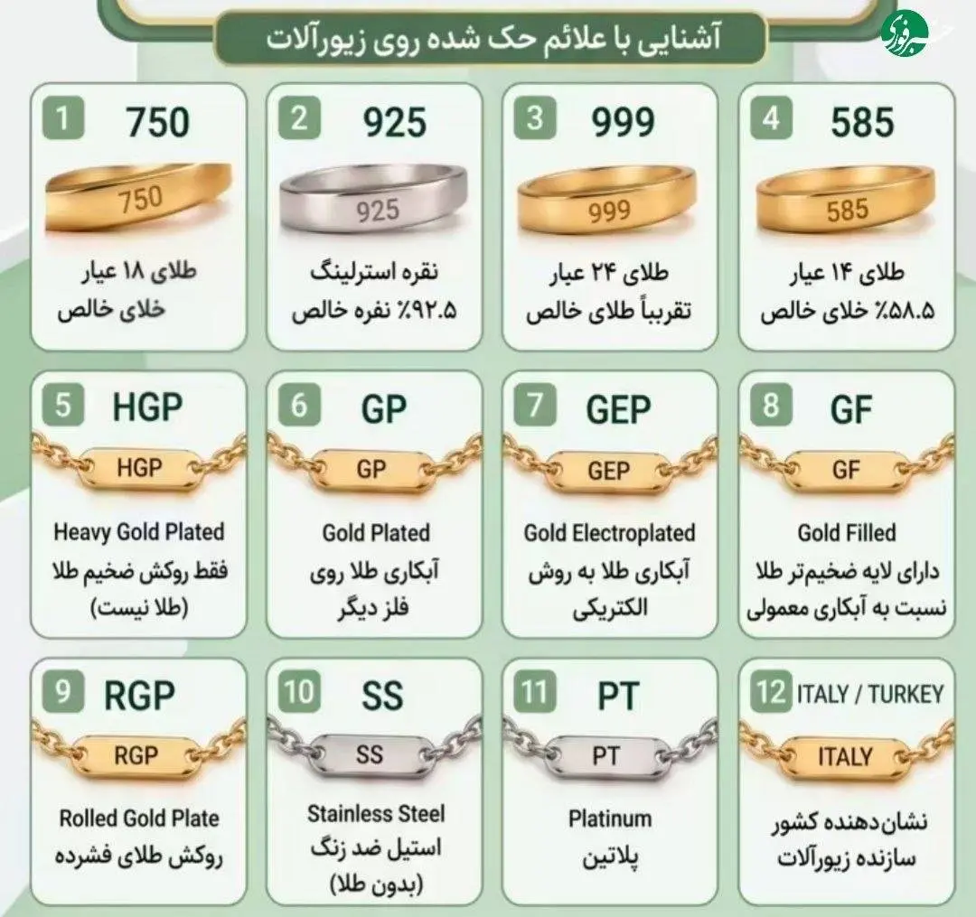 راهنمای کامل کدهای حک شده بر روی طلا و نقره