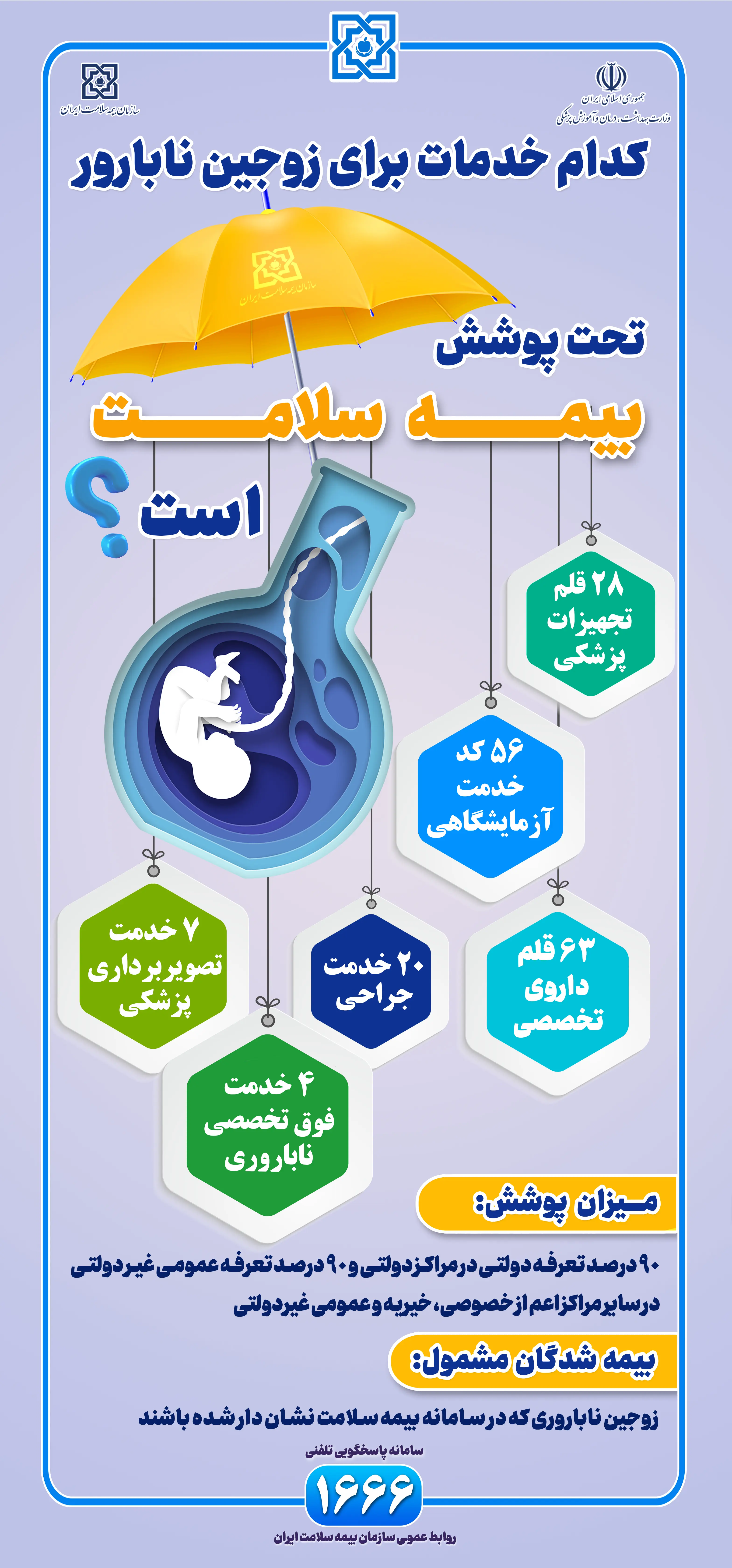 تشریح جزییات خدمات ناباروری تحت پوشش بیمه سلامت