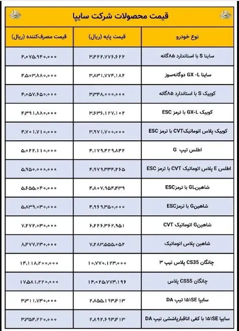 اعلام آخرین قیمت های محصولات سایپا 