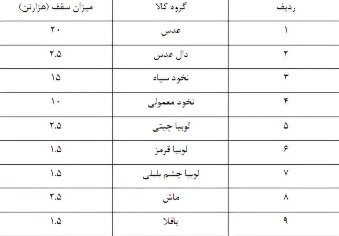آغاز ثبت سفارش حبوبات سهمیه فصل پاییز از ۲۹ شهریور