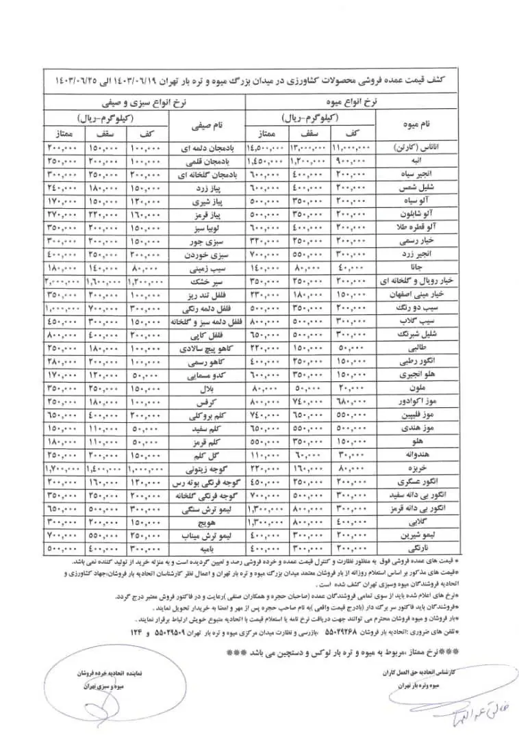 قیمت مصوب انواع میوه و سبزی اعلام شد/ قیمت خیار، نجومی شد + جدول