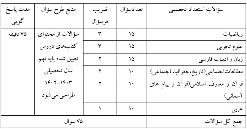 زمان برگزاری آزمون تیزهوشان ۱۴۰۳