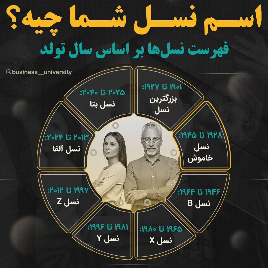 اسم نسل شما چیه؟ + اینفوگرافیک
