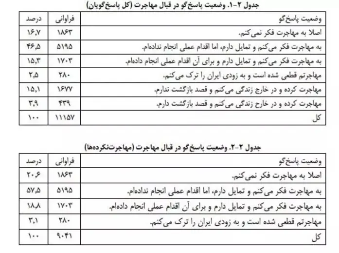 چرا ایرانی‌ها دنبال مهاجرت هستند؟ | سقف «کوتاه» پیشرفت در ایران برای نخبگان | مهاجرت ایرانی‌ها