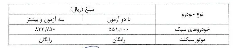 هزینه صدور گواهی معاینه فنی خودروها در سال ۱۴۰۵ چقدر است؟+ جدول