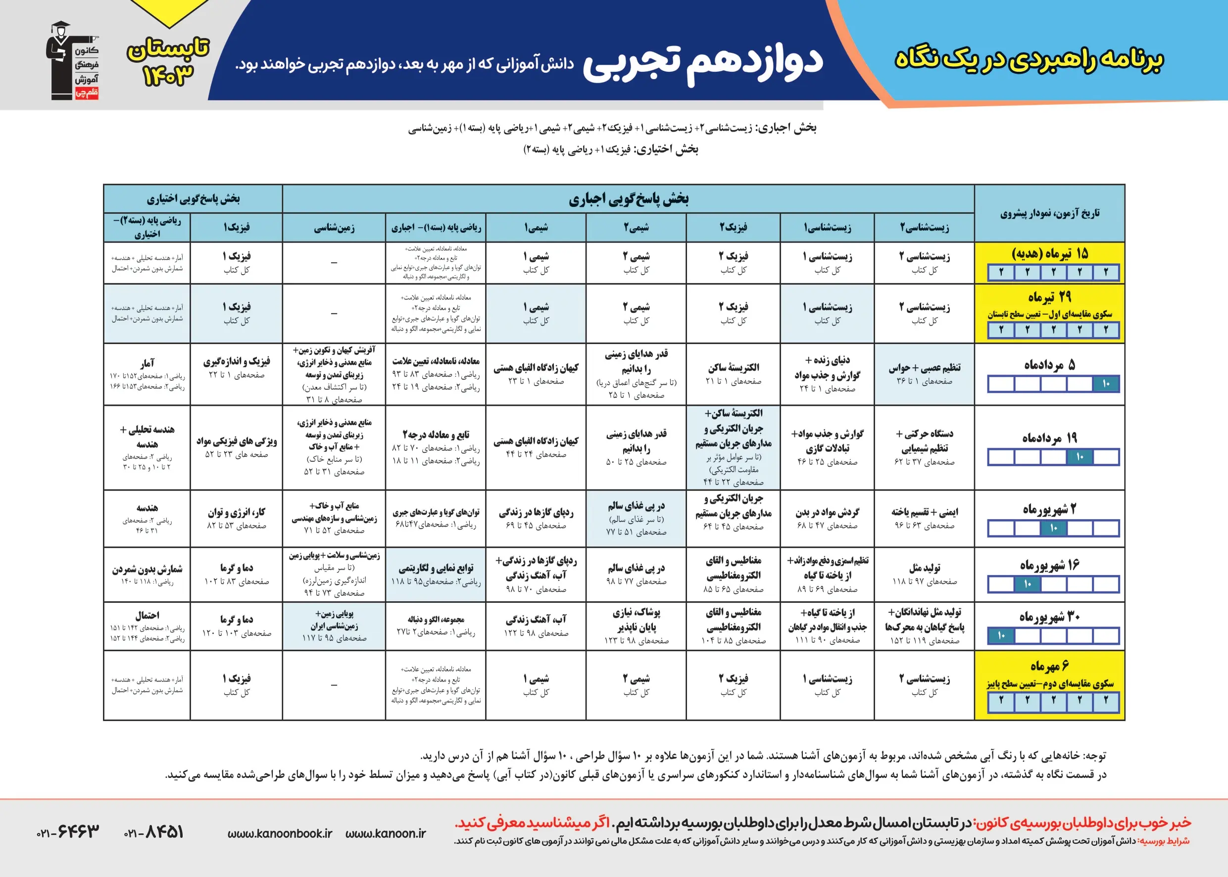 برنامه راهبردی قلم چی ۱۴۰۳