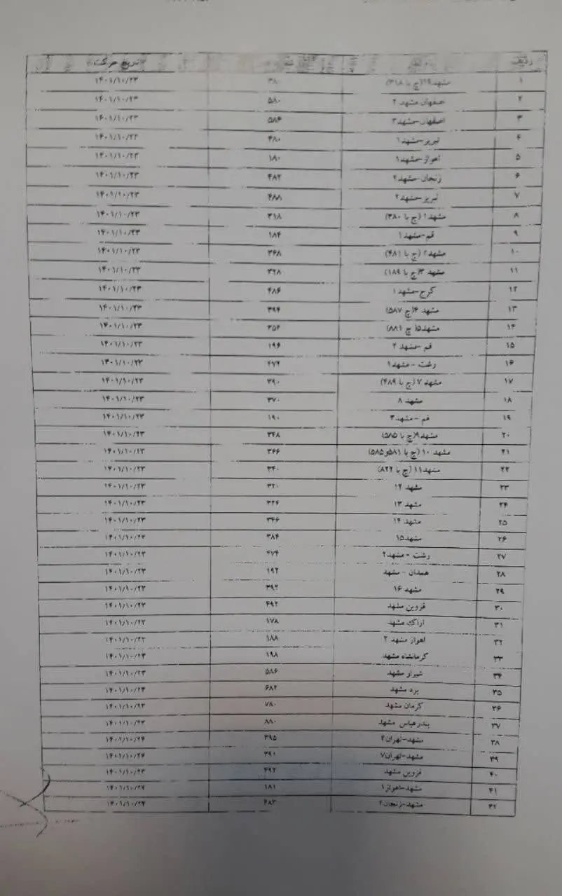 لغو حرکت ٧١ قطار مسافری به دلیل شرایط جوی