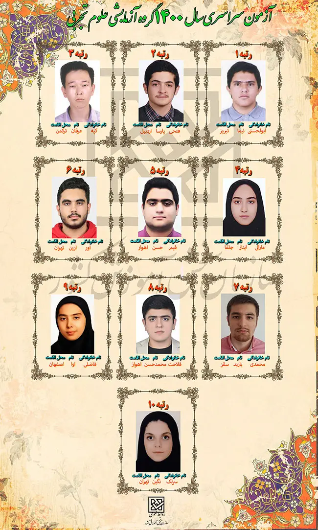اعلام نفرات برتر آزمون سراسری سال ۱۴۰۰