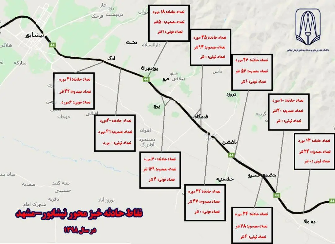 شناسایی ۱۰ نقطه حادثه خیز محور نیشابور- مشهد