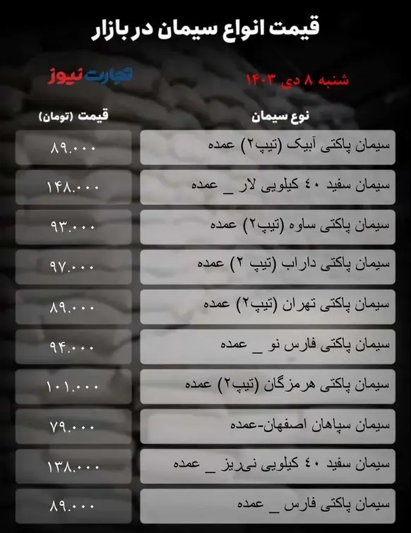 قیمت سیمان امروز  ۸ دی ۱۴۰۳ + جدول 