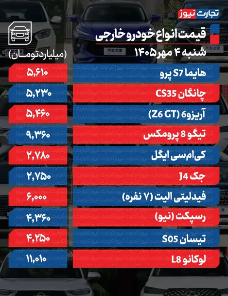 قیمت خودرو خارجی امروز شنبه ۴ مهر ۱۴۰۵ + جدول