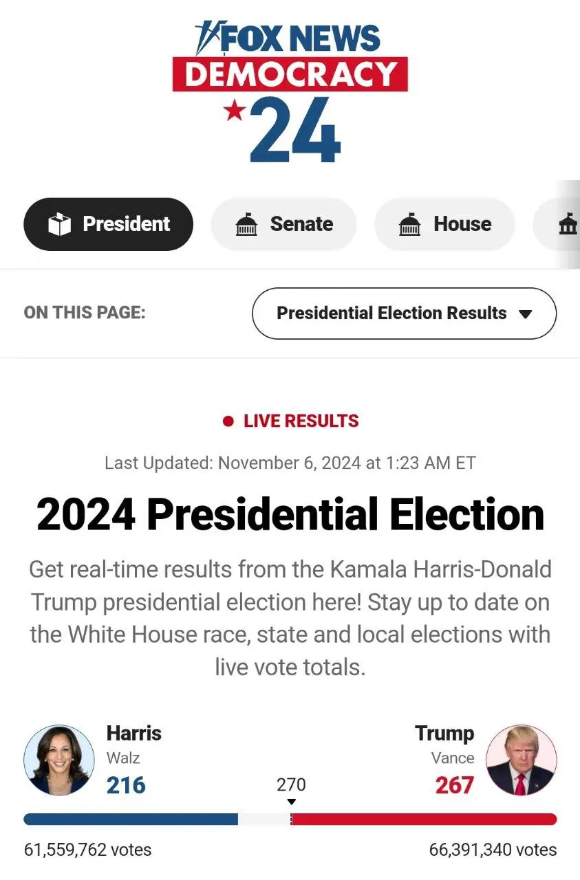 آخرین به روز رسانی از نتایج انتخابات آمریکا