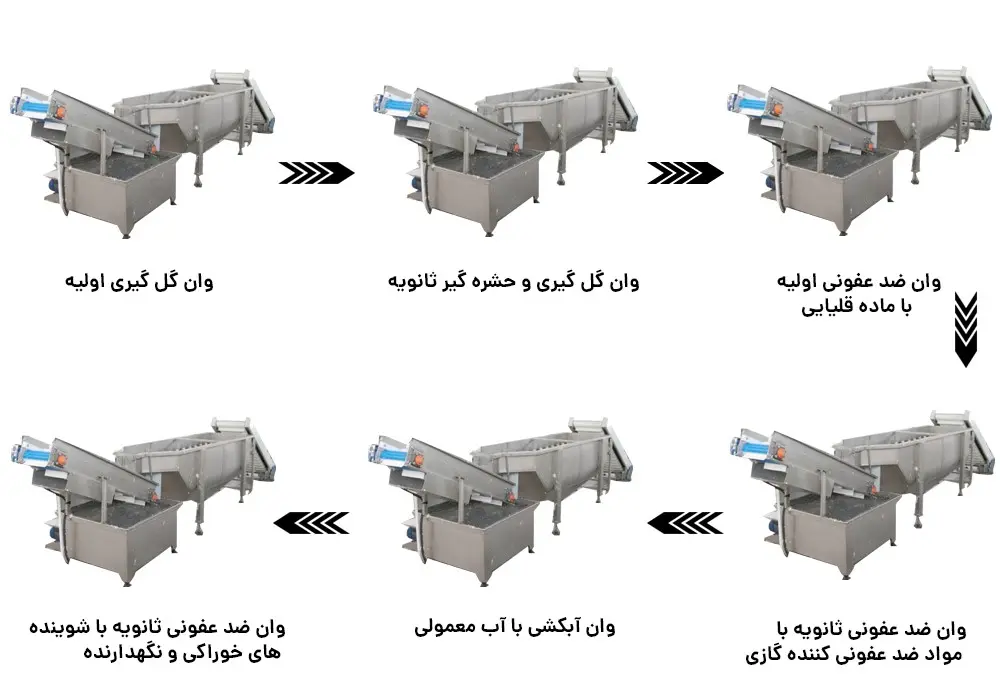 دستورالعمل شستشوی سبزیجات وزارت بهداشت