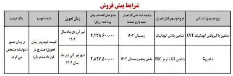 پیش فروش ۲ محصول سایپا بدون قرعه‌کشی امروز ۲۹ دی ۱۴۰۳ + جزئیات