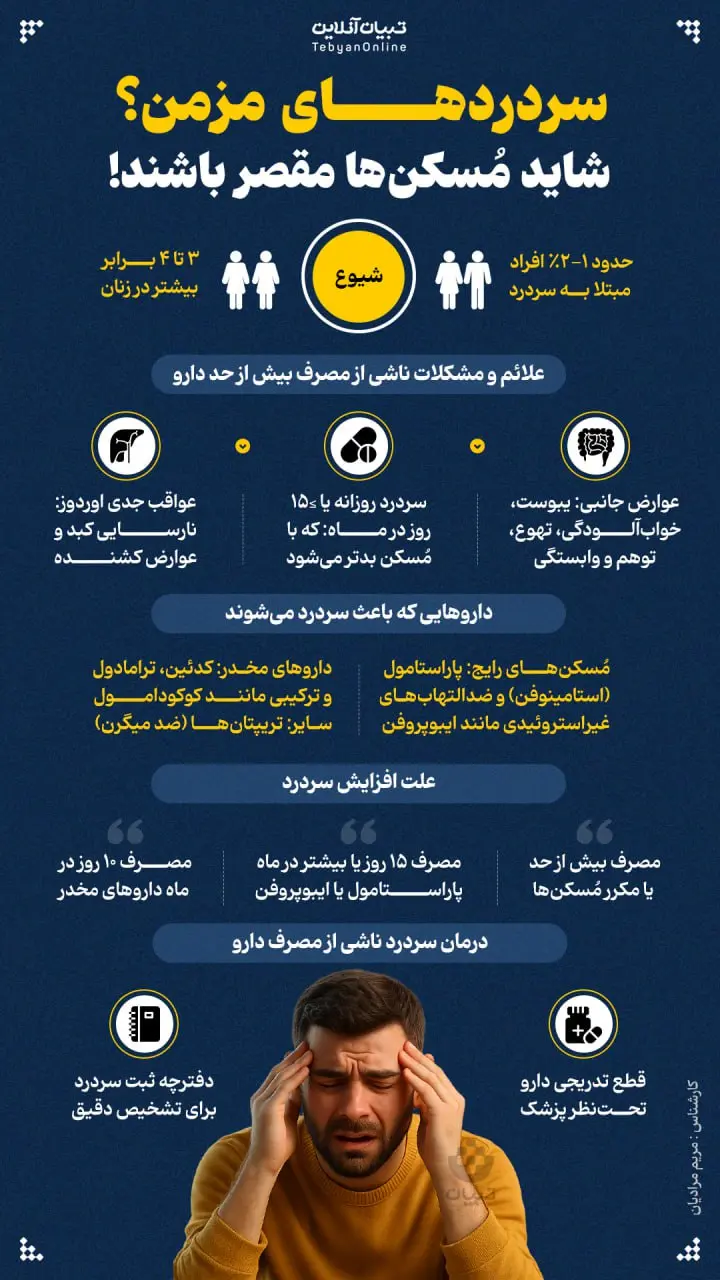 سردردهای مزمن؟ شاید مُسکن‌ها مقصر باشند!