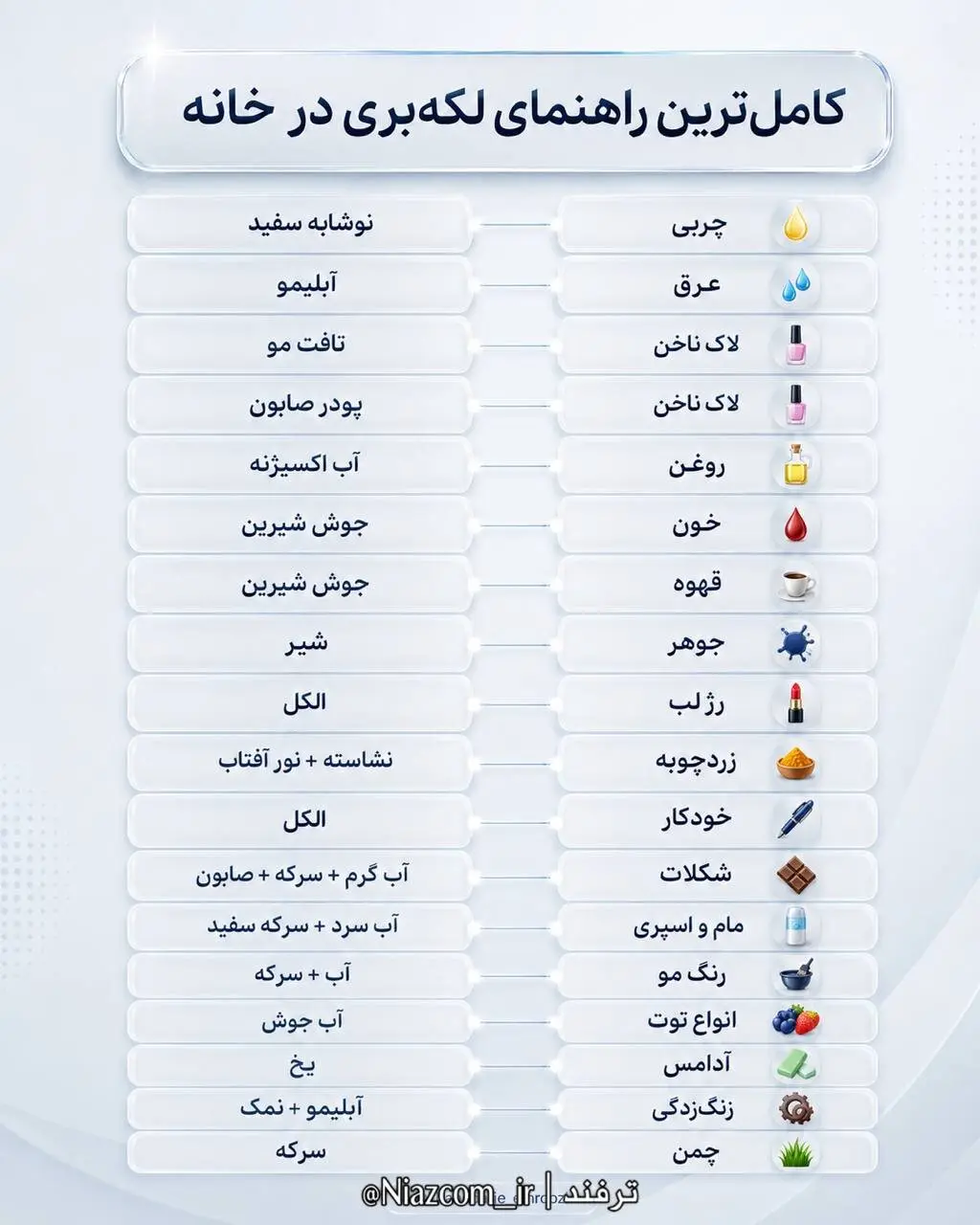 از بین بردن انواع لکه روی لباس با مواد ساده خانگی