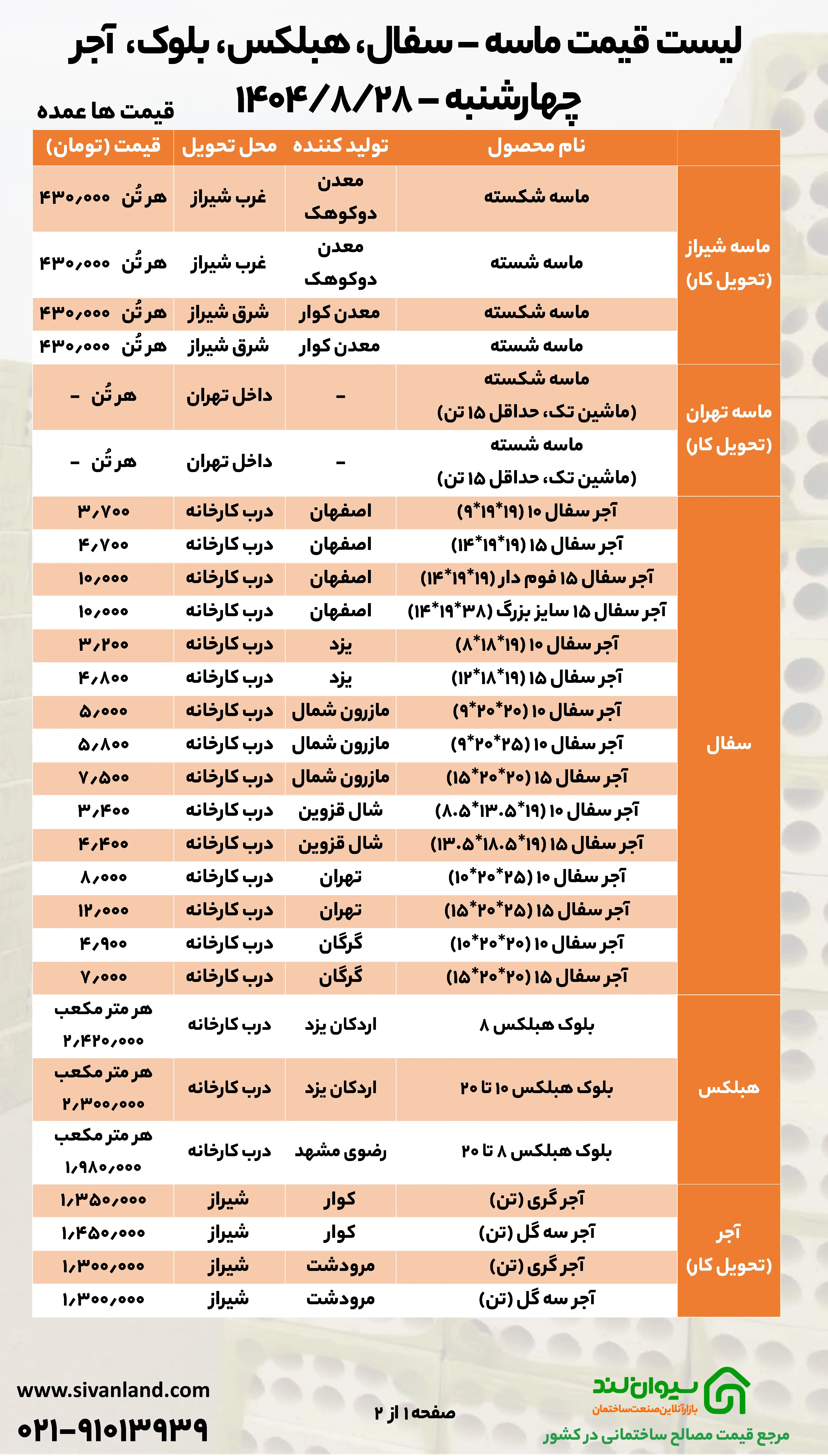 آخرین وضعیت قیمت سیمان چهارشنبه 28 آبان