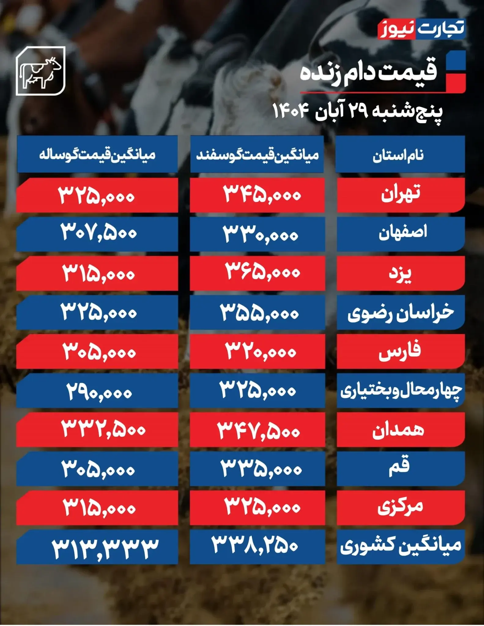 قیمت دام زنده امروز ۲۹ آبان ۱۴۰۴ + جدول