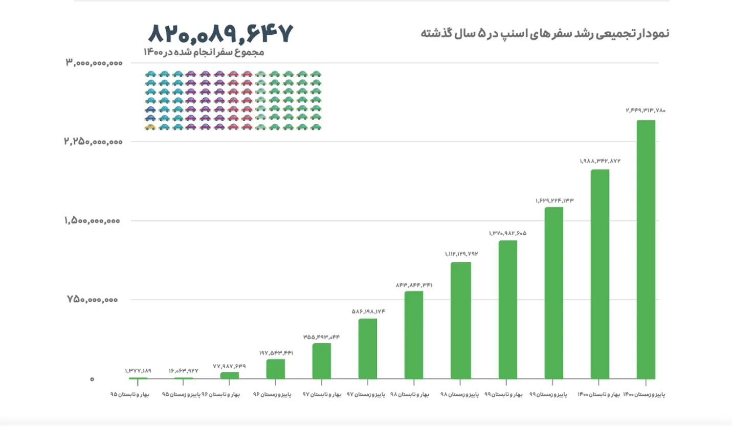 یک سال مسیر همراهی