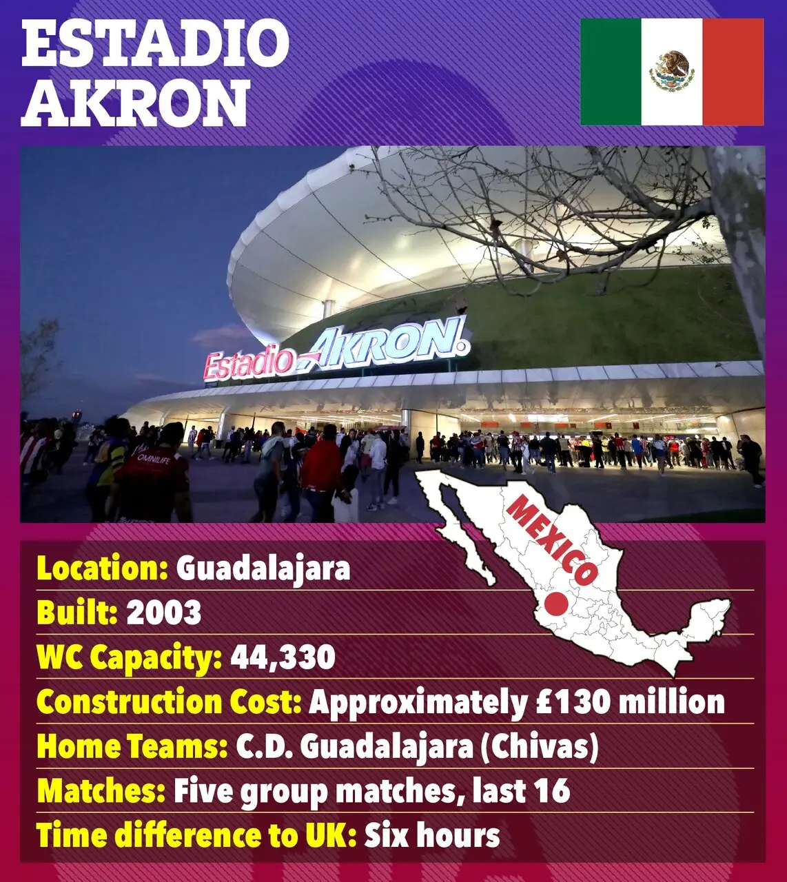 جام جهانی ۲۰۲۶ در کدام ورزشگاه‌ها برگزار می‌شود؟ + عکس