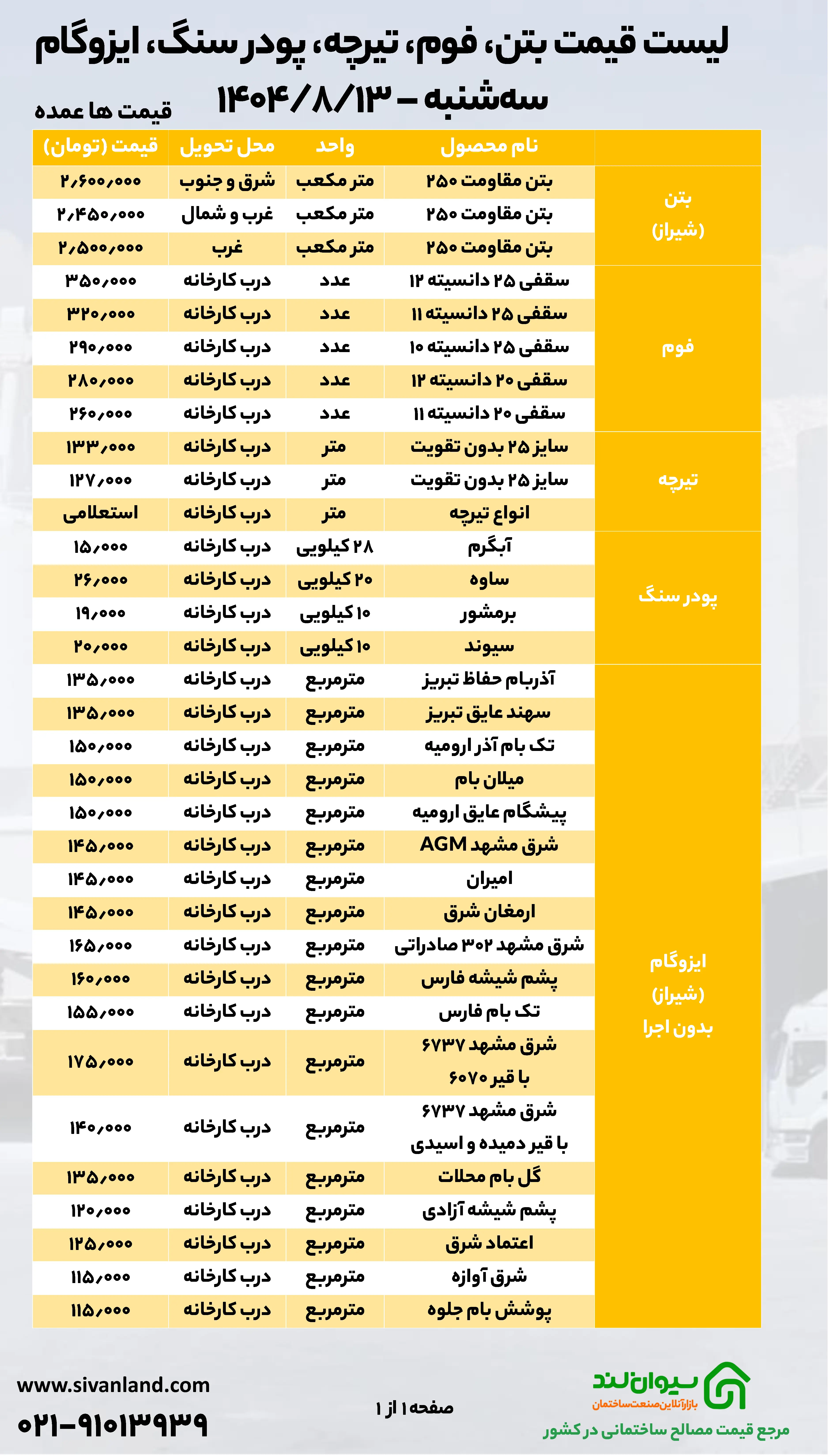 ثبات نسبی در میانه هفته