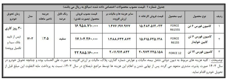 نحوه فروش ویژه و اقساطی انواع کامیون فورس اعلام شد