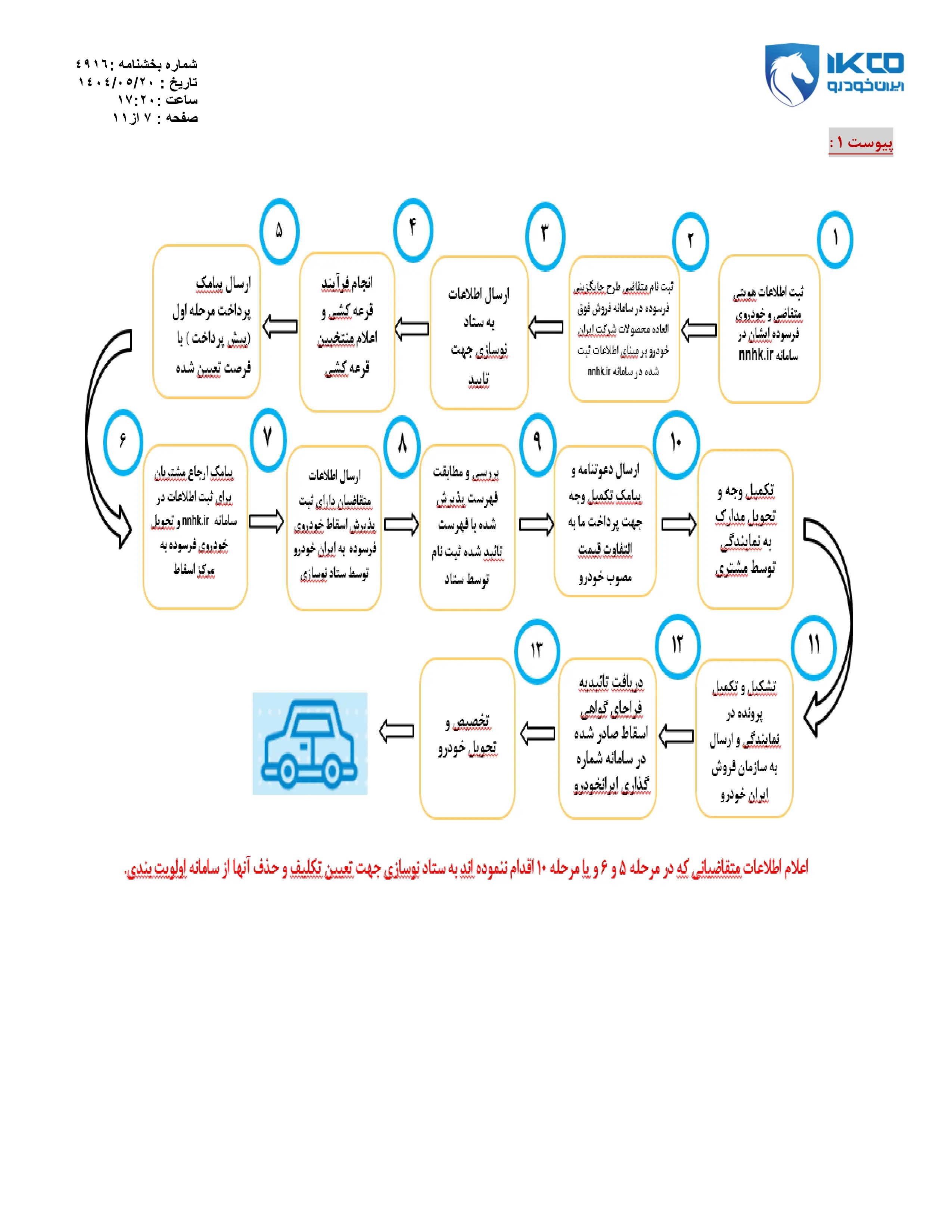 پیش فروش محصولات شرکت ایران خودرو (طرح فرسوده)