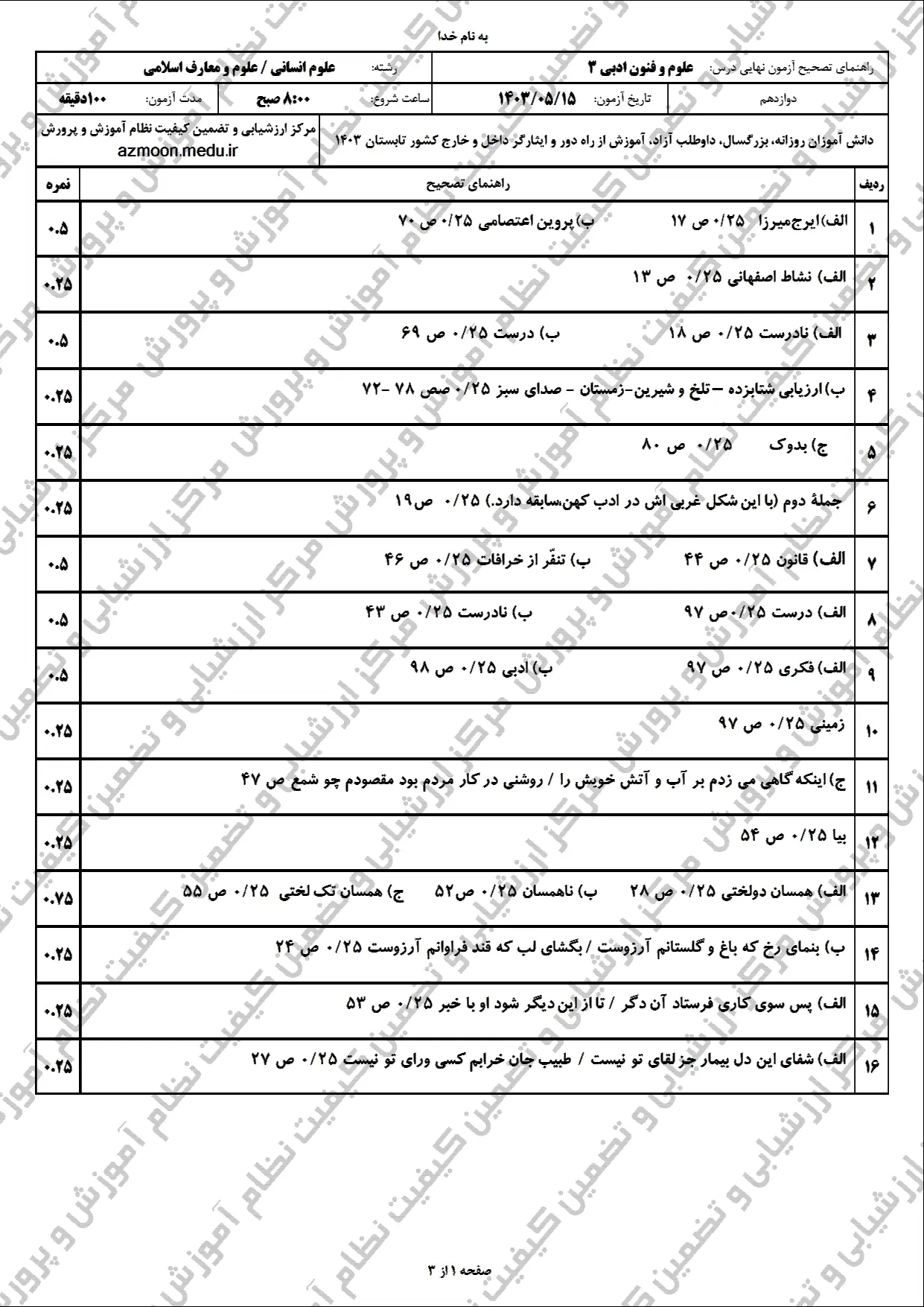 پاسخنامه امتحان نهایی علوم و فنون ادبی دوازدهم مرداد شهریور ۱۴۰۳