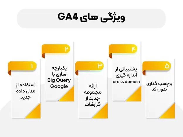نحوه بکاپ‌گیری و انتقال از آنالیتیکس یونیورسال به ga4