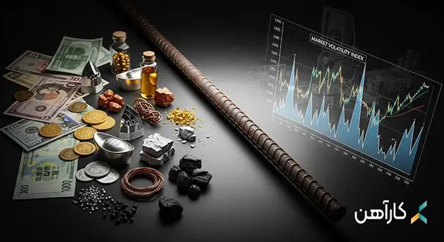 تاثیر نرخ ارز و مواد اولیه بر قیمت میلگرد و بهترین زمان خرید میلگرد