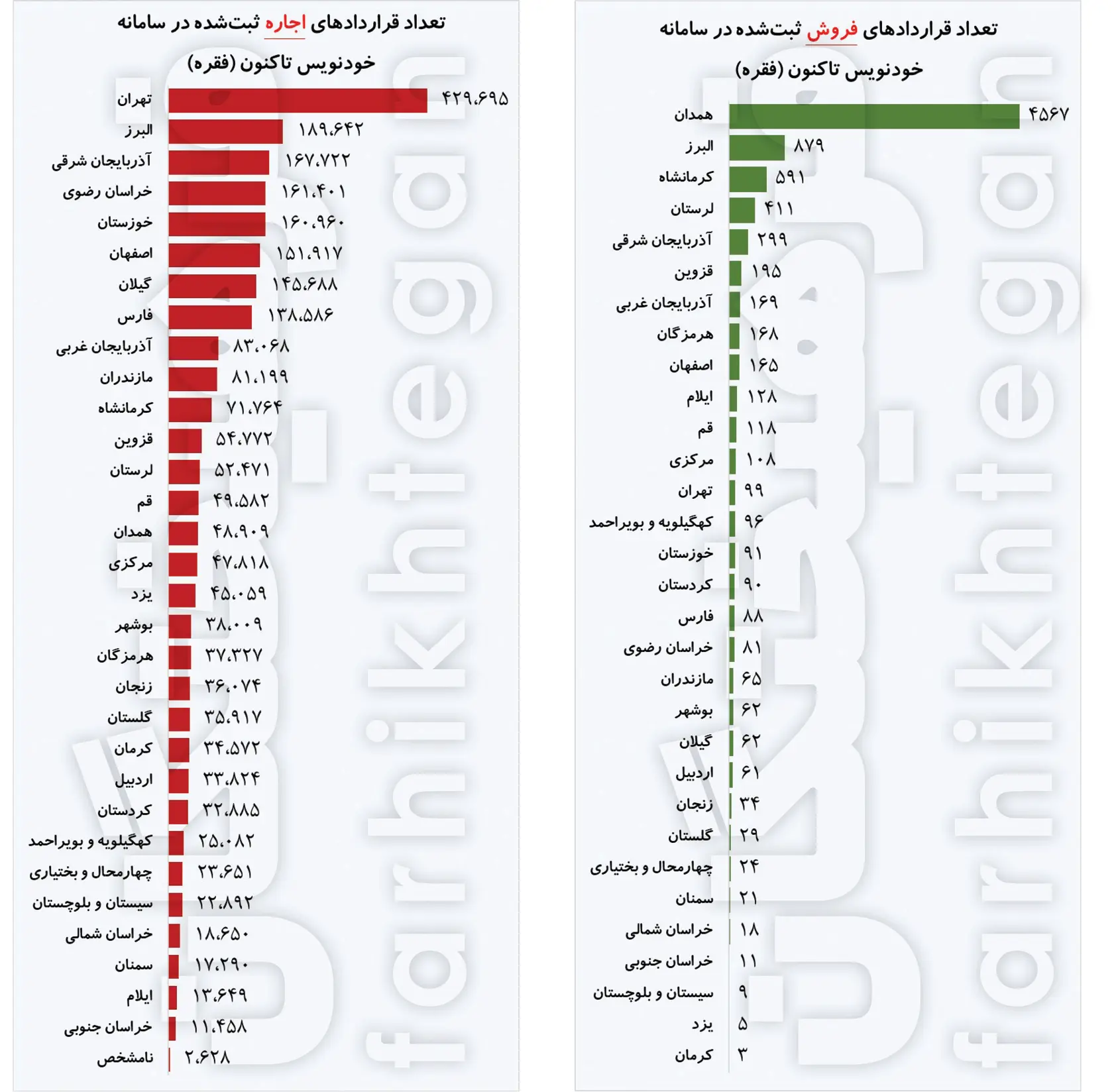زمان خداحافظی با مشاوران املاک