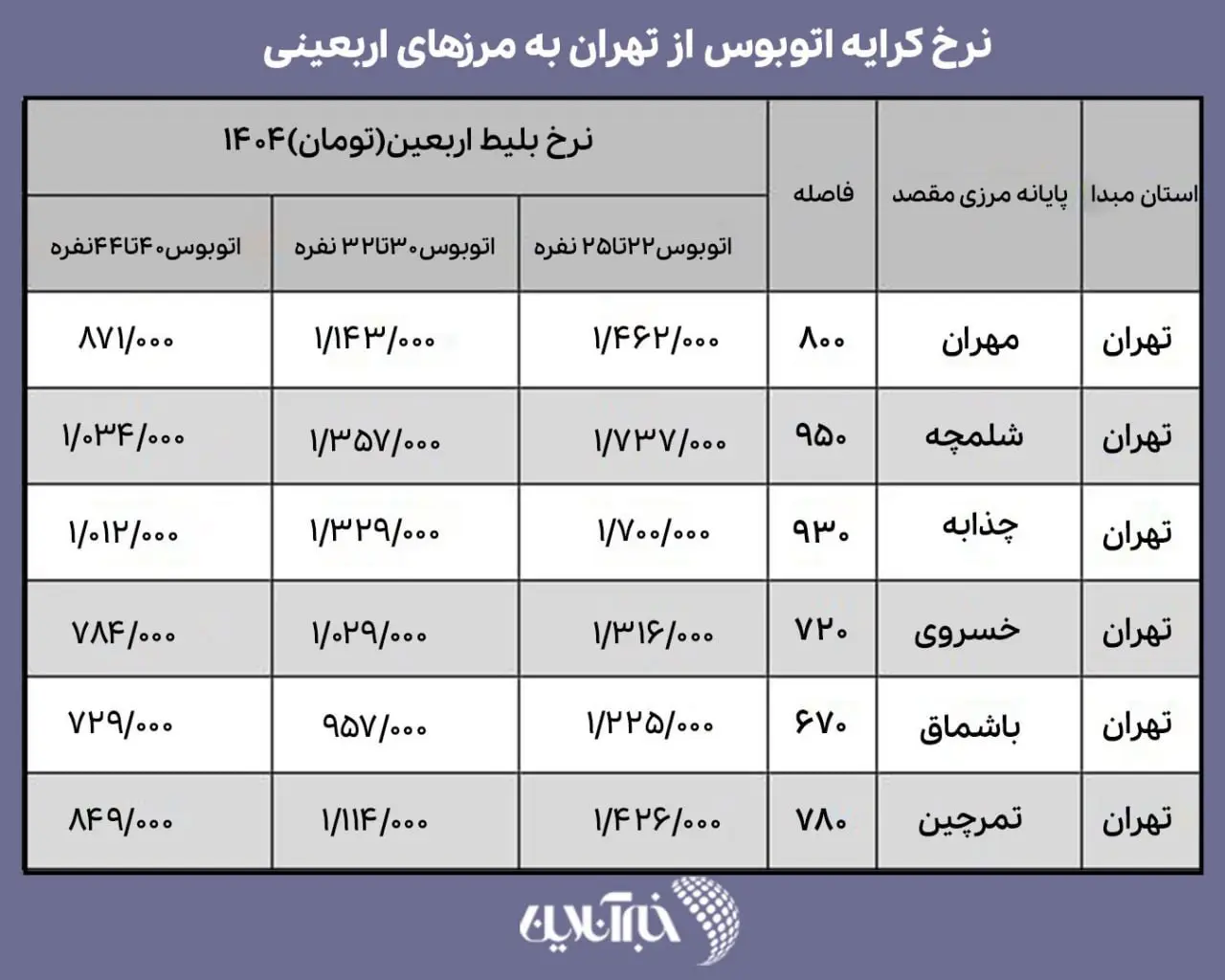 نرخ کرایه اتوبوس به پایانه‌های مرزی در ایام اربعین ۱۴۰۴ اعلام شد + جدول