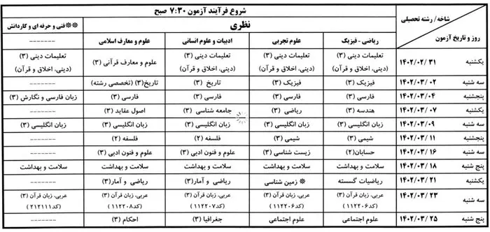 هنرستانی‌ها می‌توانند از نمره امتحان دروس نهایی به جای نمره آزمون داخلی در کنکور استفاده کنند/ ابلاغ برنامه آزمون نهایی پایه دوازدهم به استان‌ها 