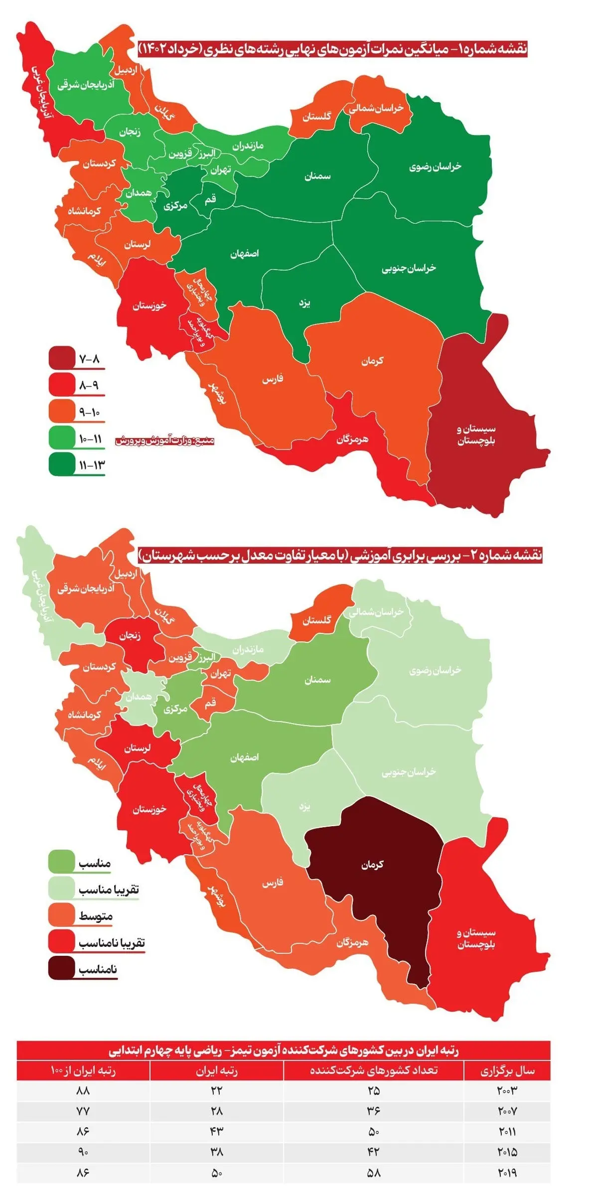 فاجعه نمرات امتحان نهایی و آموزشی در کشور