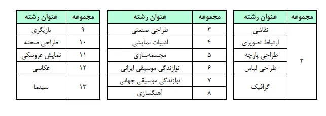 جزئیات عناوین و ضرایب دروس آزمون سراسری ۱۴۰۶ اعلام شد