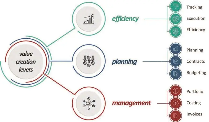 فناوری دیجیتالی‌سازی مدیریت انرژی، منابع و پایداری در صنایع فولاد
