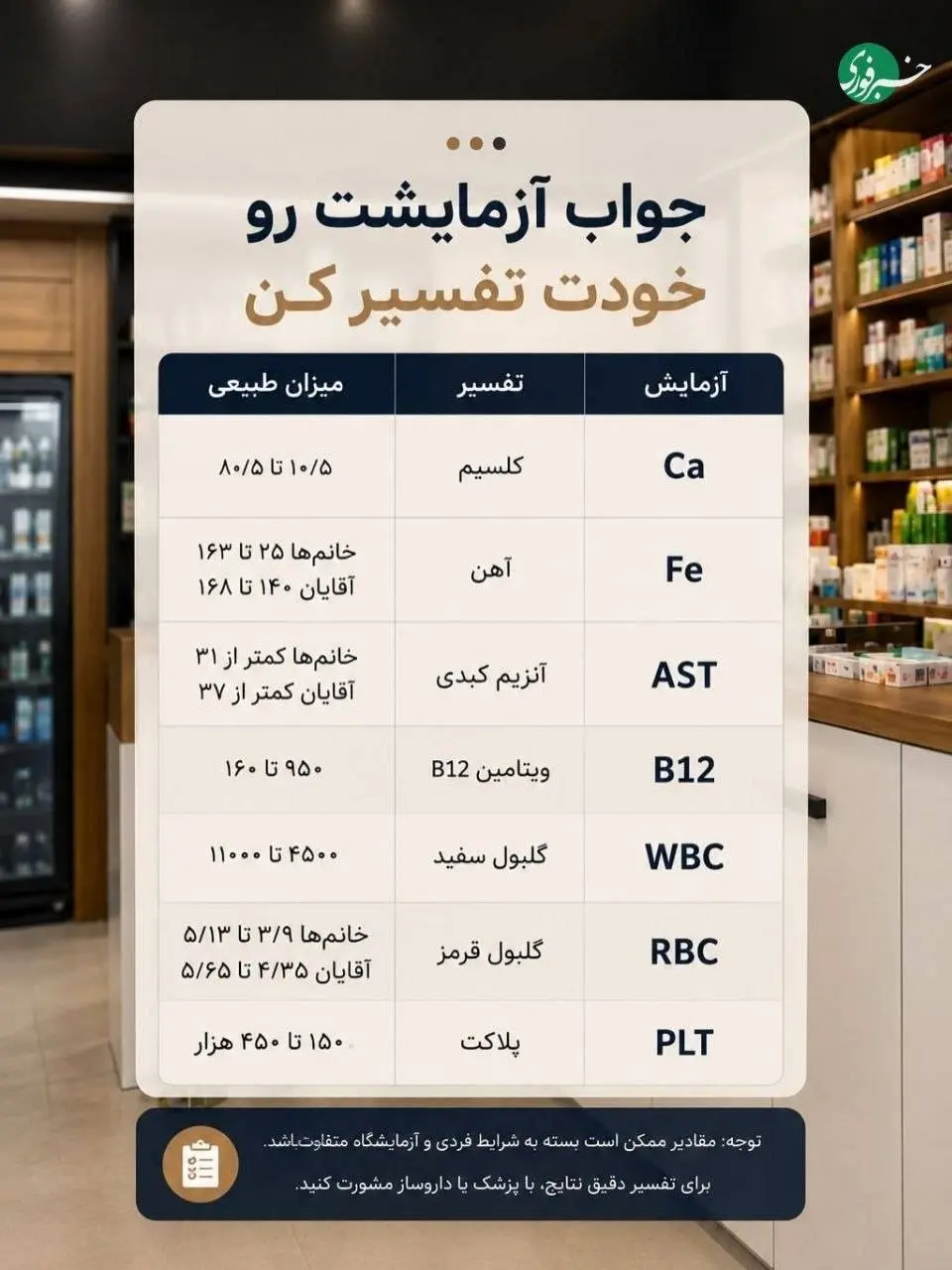 جواب آزمایشتو خودت تفسیر کن؛ هر عدد چه معنایی داره؟+ عکس