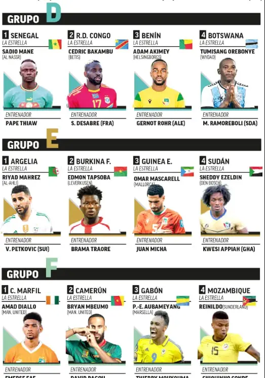 جام ملت‌های آفریقا ۲۰۲۵ آغاز می‌شود: مراکش مدعی اصلی قهرمانی