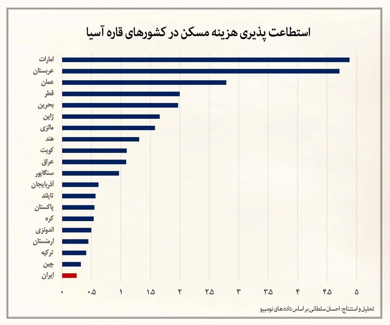 کارگران نومید از خرید و اجاره‌ی خانه: سرپناه نداریم! 