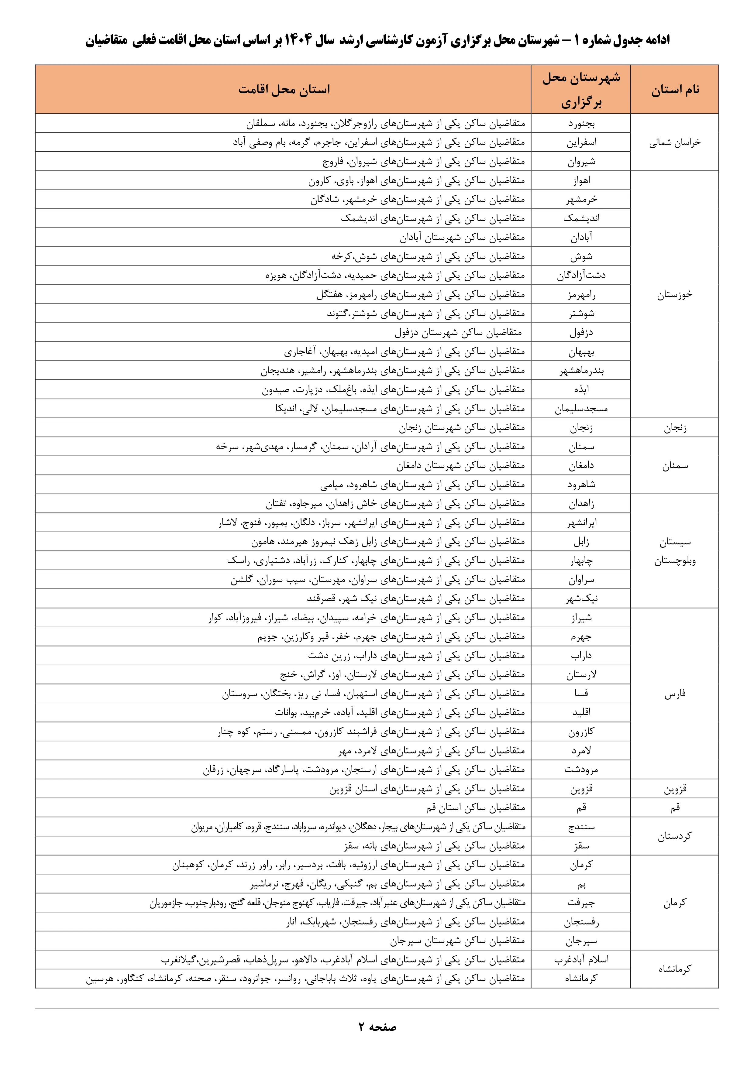 شهرستان محل برگزاری آزمون کارشناسی ارشد سال ۱۴۰۴