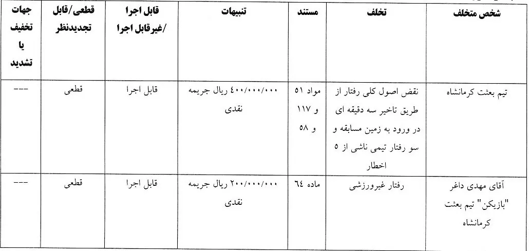 باشگاه استقلال و شمس آذر قزوین جریمه مالی شدند (عکس)